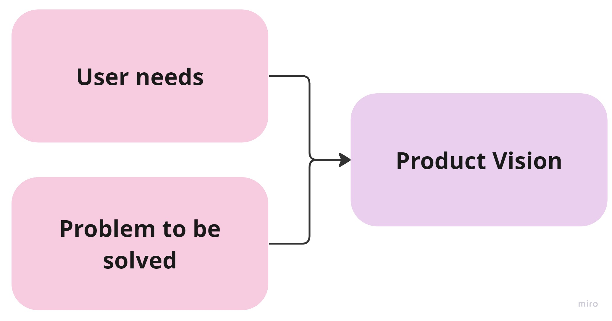 product vision