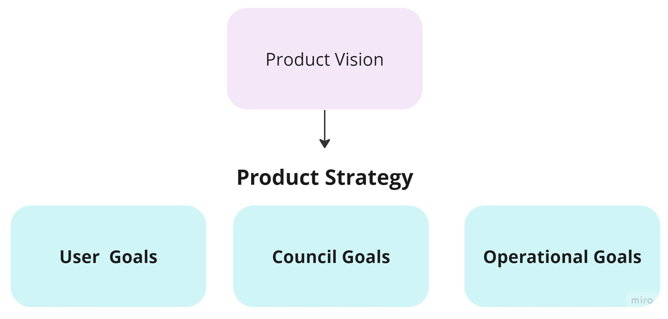 vision into strategy
