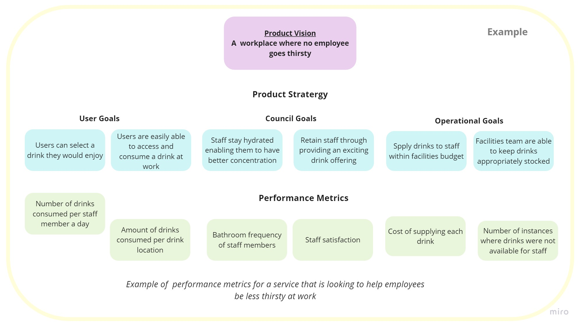 product strategy example