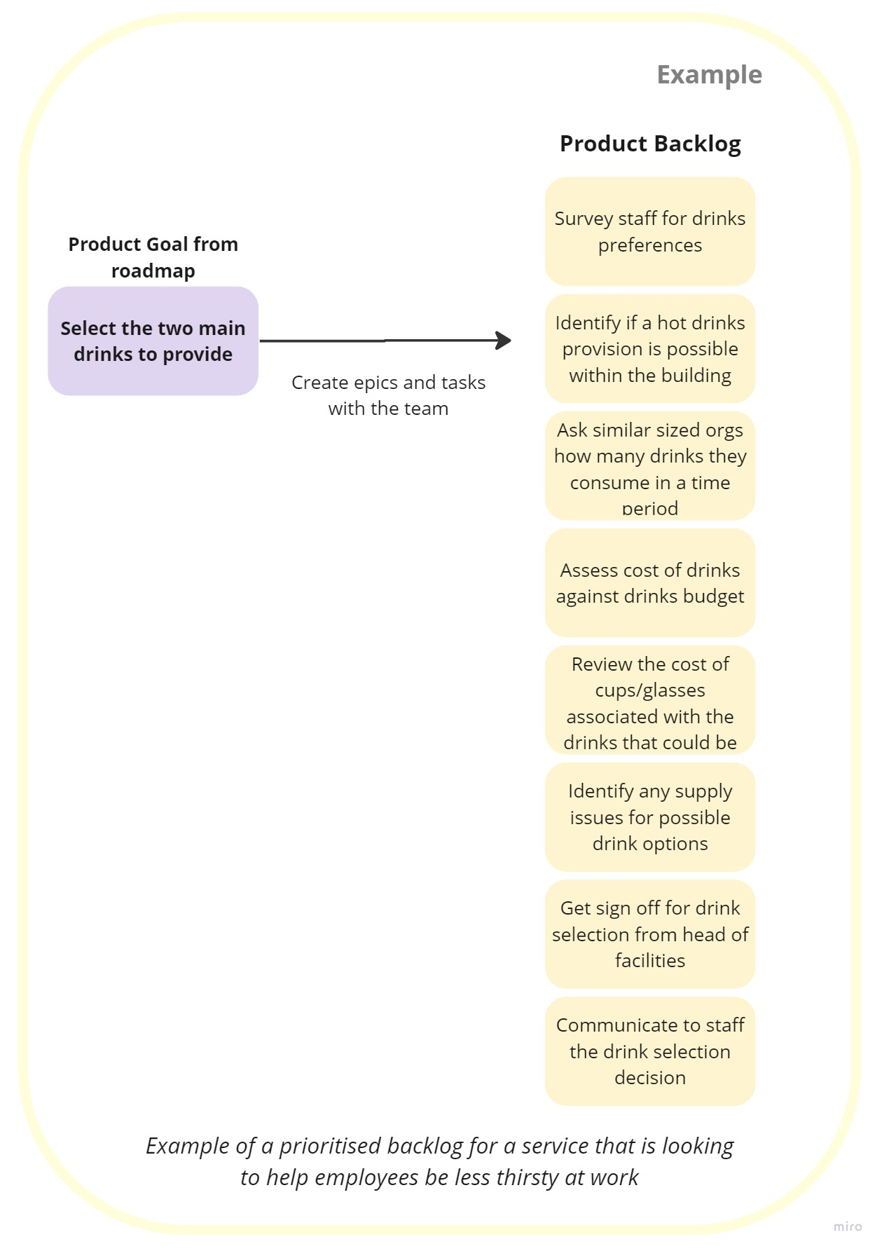 expanded backlog diagram