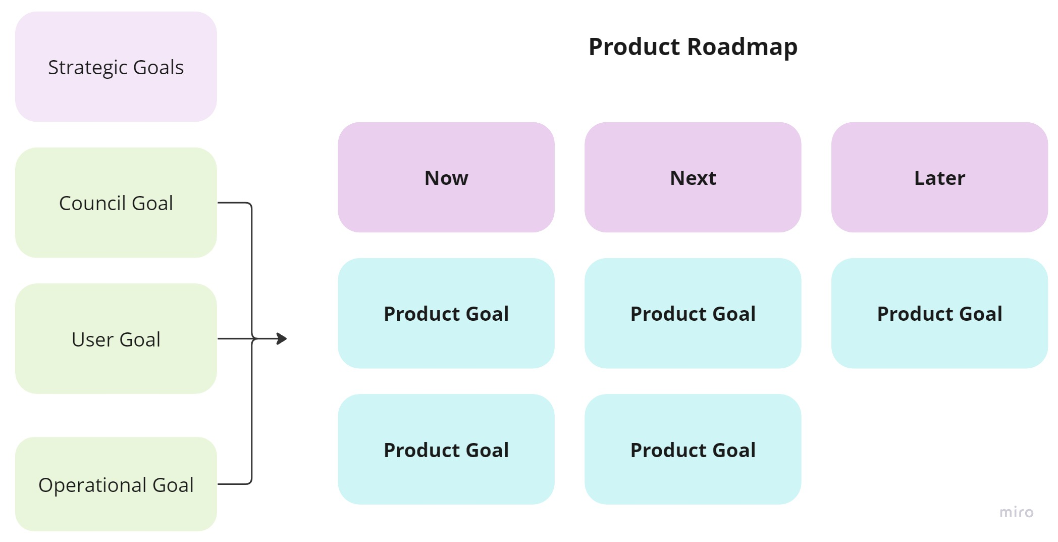 roadmap diagram