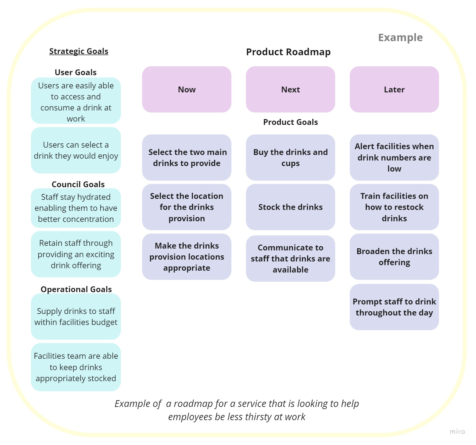 roadmap example