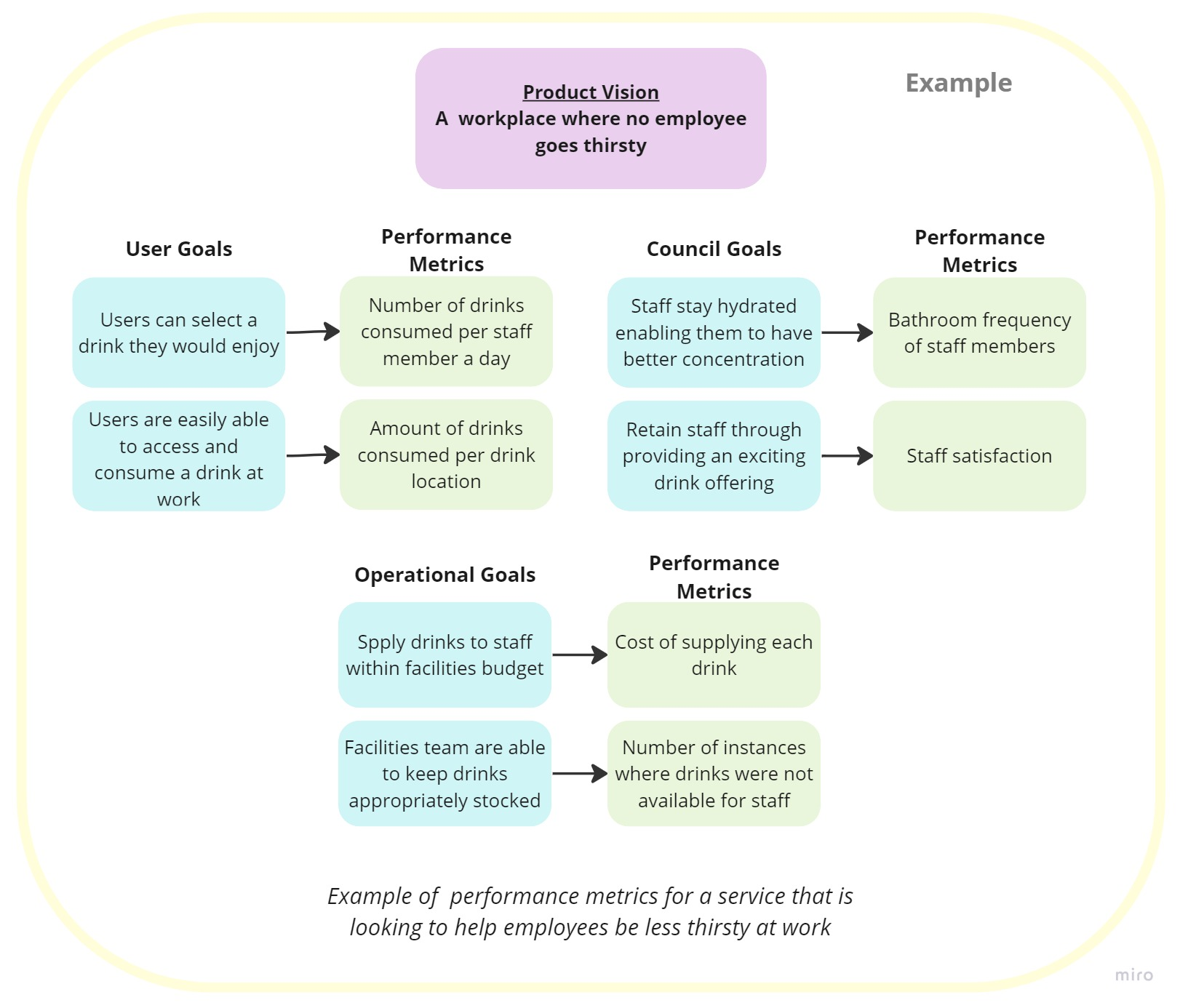 performance measures examples