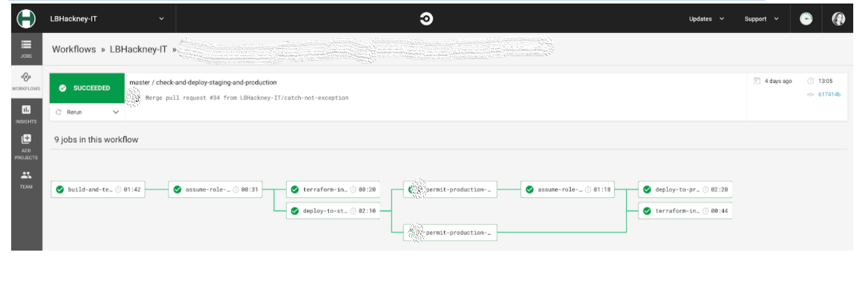 Manually permit Circle CI deployments